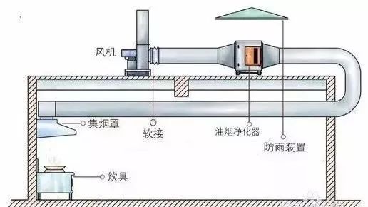 通风管道工程技术,通风管道超高施工方案