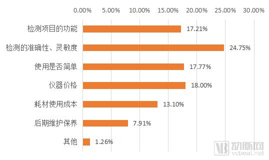 近30亿潜在市场规模，新一代SPR技术检测平台市场研究报告