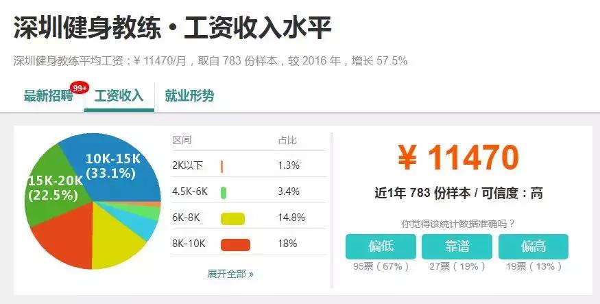 深圳最真实的工资,2018深圳薪资报告