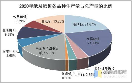 目前纸板纸箱行业市场环境如何,2021年纸包装行业发展趋势