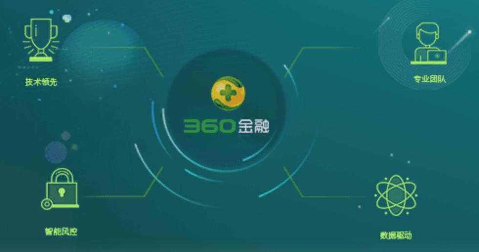360金融电商入驻条件,360电商入驻