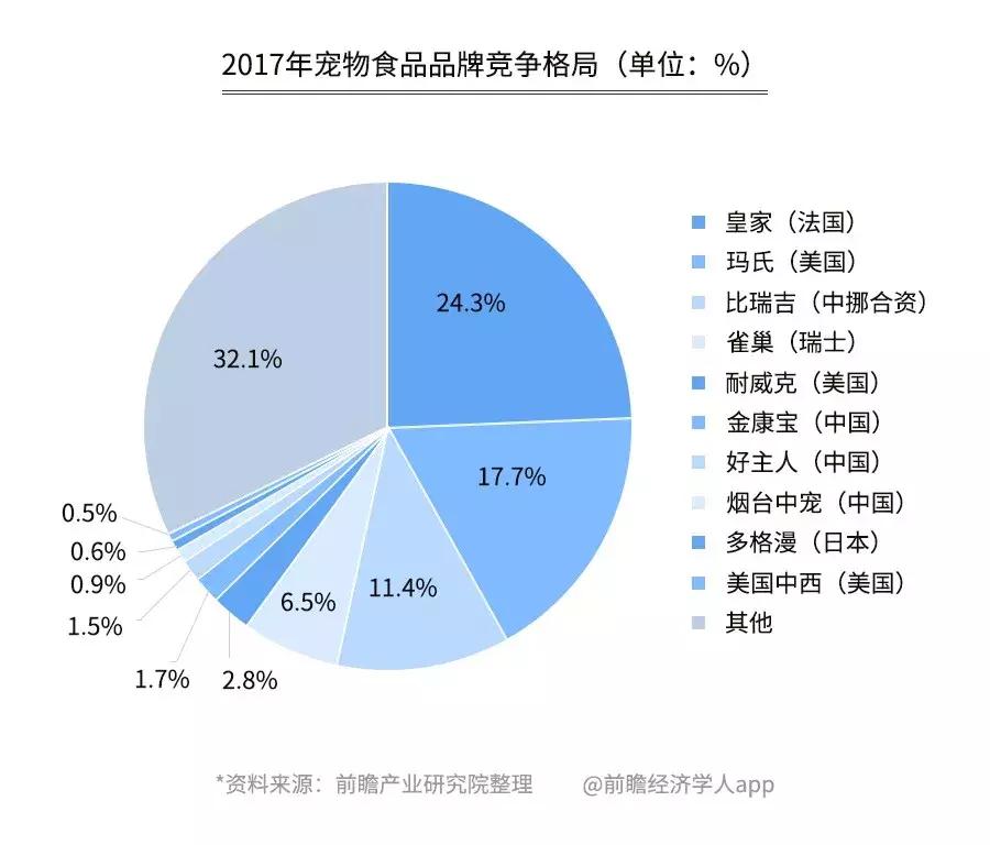 开宠物店的真实生意,开宠物店的投资收益与风险分析