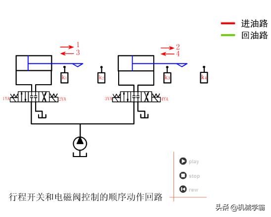 液压与气动传动原理+64个动图