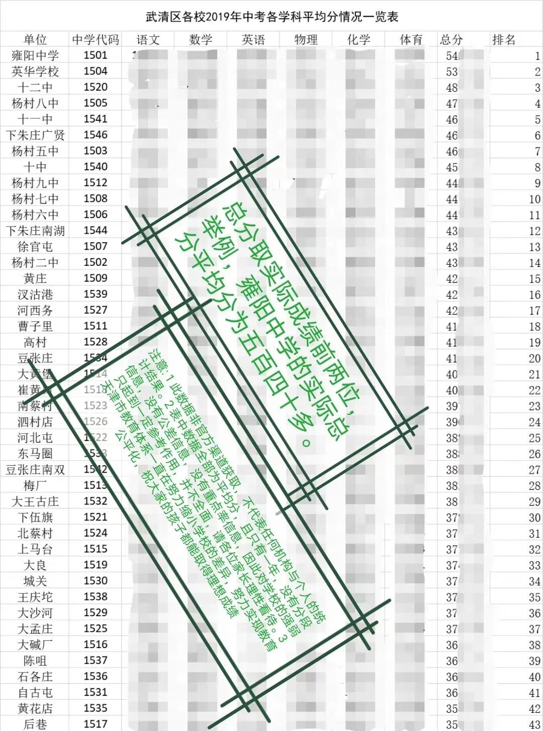 今年武清区学区房有哪些,武清比较好的学区房有哪些