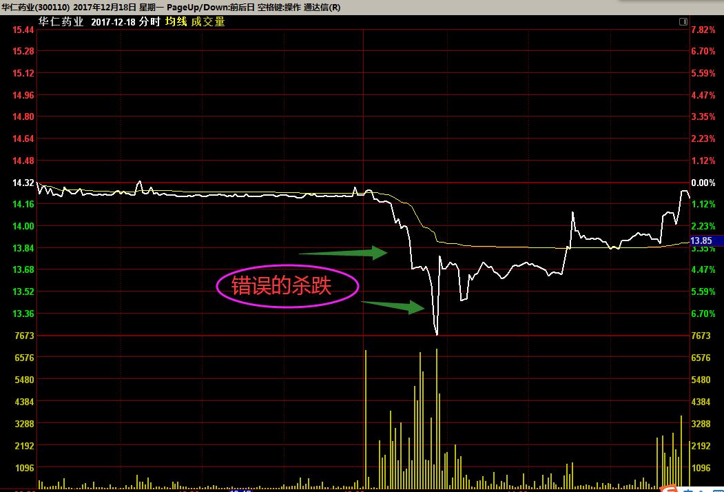 股市技术分析实战技法有用吗,股市晚评不能追涨杀跌