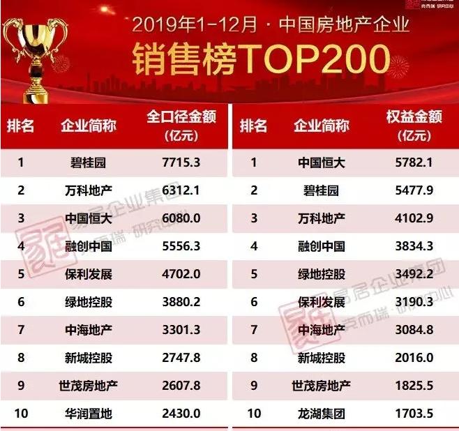 中国最大的地产巨头平安,为什么说平安是最大的地产公司