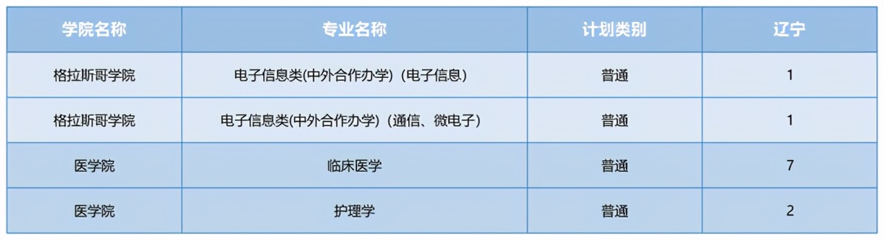电子科技大学2021河南录取分数线,电子科技大学2021重庆录取分数线