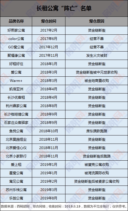 中山长租公寓有前景吗 (中山长租公寓入住率)