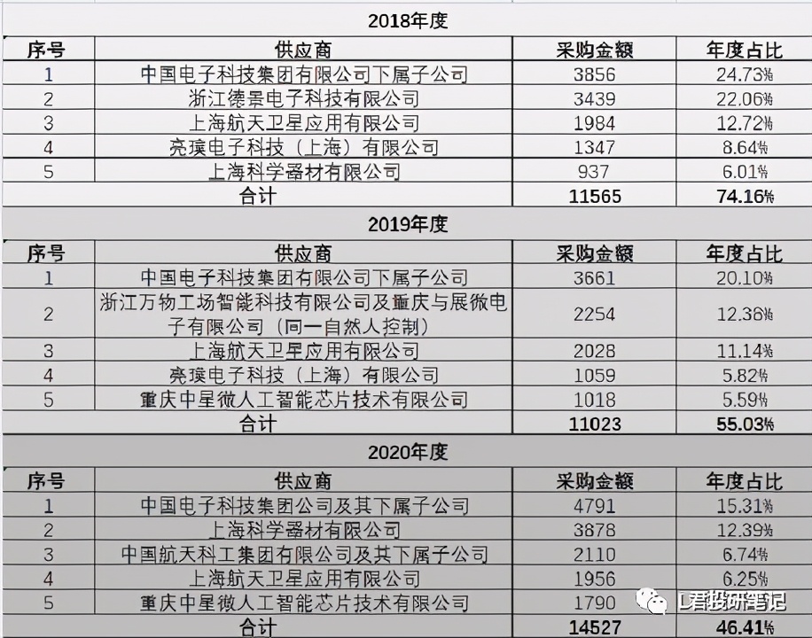 新三板精选企业,新三板精选层标的公司