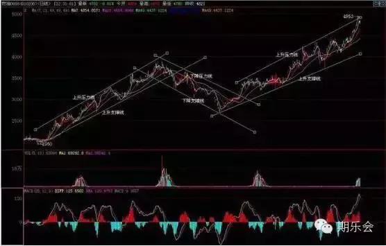 期货开仓点的交易策略,期货开仓四种时机