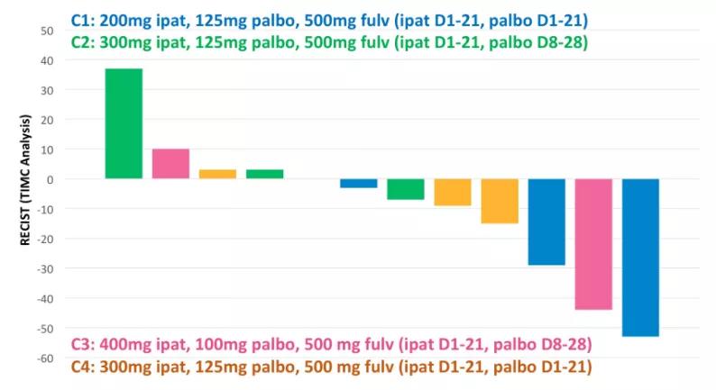 asco乳腺癌最新研究,asco乳腺癌