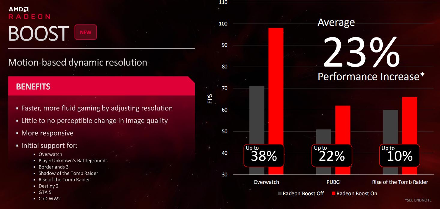 amd发布全新驱动性能追评,AMD显卡最新驱动有什么改进