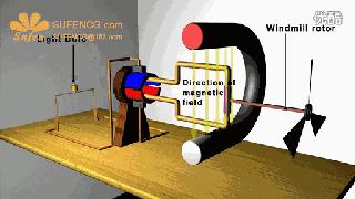 电机干货知识,100个电机常用知识