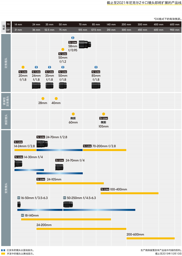 尼康Z50深度评测,尼康z50评测打鸟