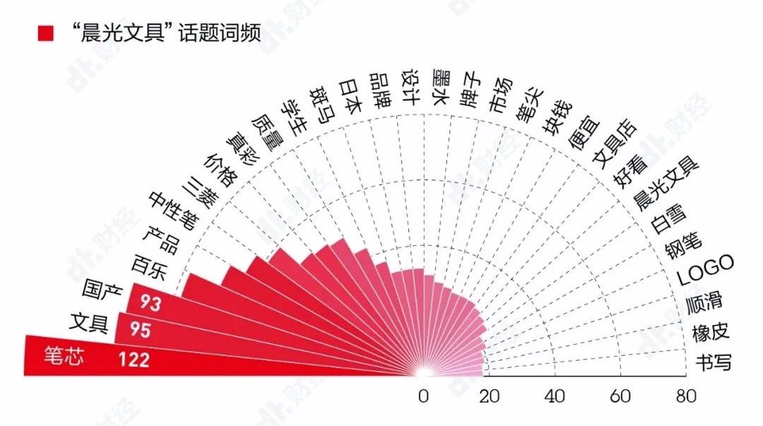 国产文具现状,晨光是世界第一的文具品牌吗