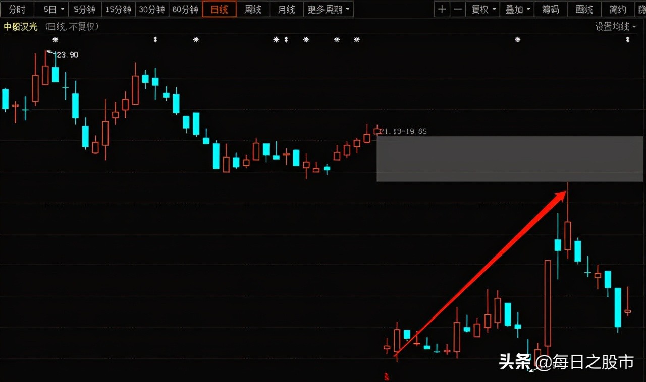除权除息派发前卖掉股票吗,除权除息和分红的区别