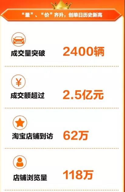 优信淘宝牵手新零售“专业教练”能否喝到“鲜美头汤”？