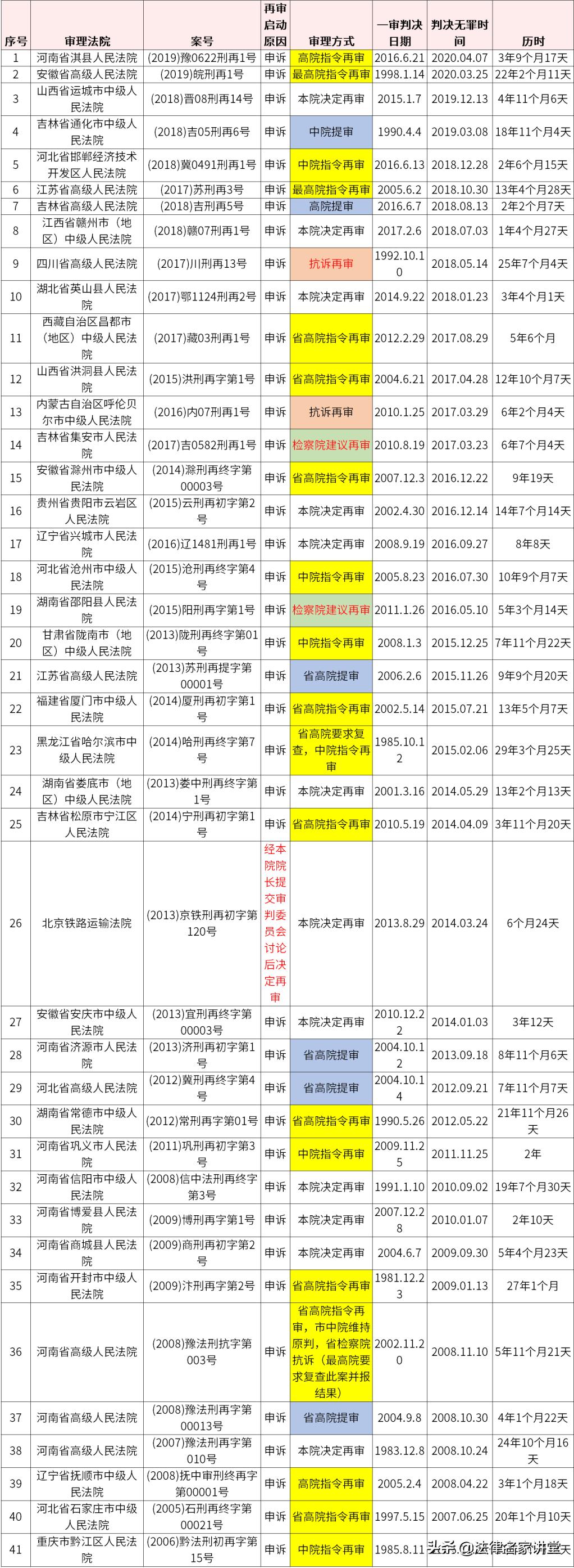 律师刑事控告书,刑事申诉规定讲解