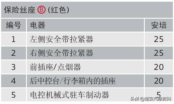 奥迪a4大灯保险丝在哪个位置,奥迪a6远光灯保险丝位置示意图