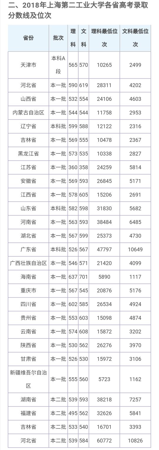 上海第二工业大学2020年招生章程,上海第二工业大学招生简章