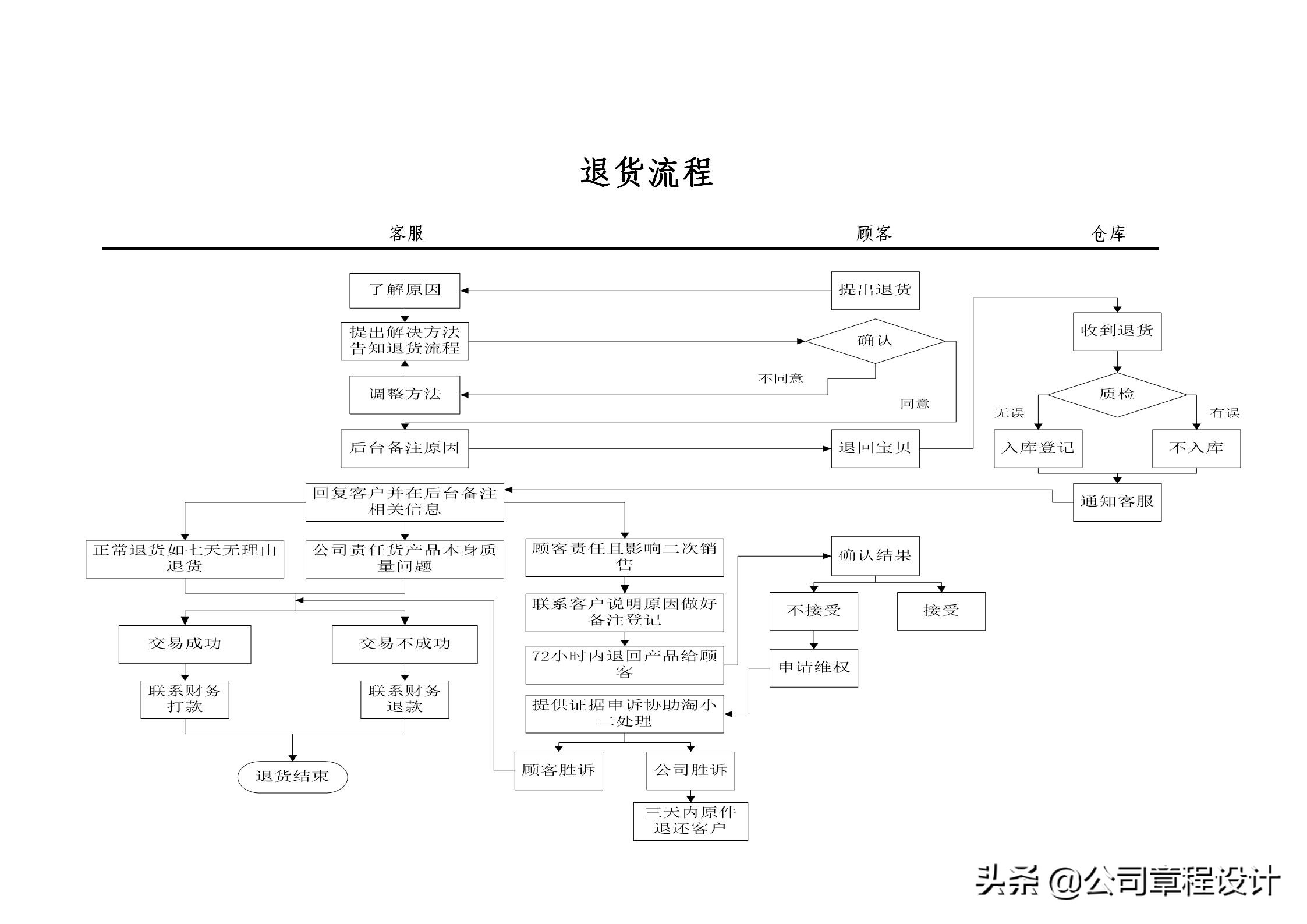 跨境电商运营岗位职责,电商运营部部门组织架构及职责