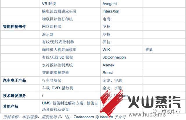 这一漳州企业生产了“*子烟电**中的iPhone”