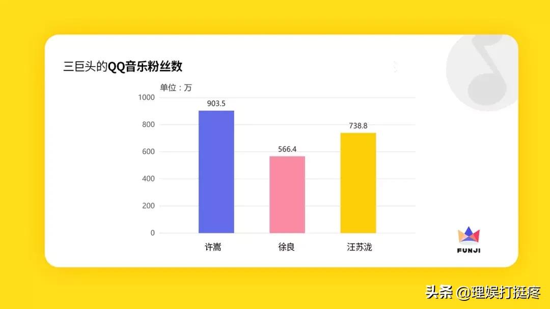 当初的偶像徐良许嵩汪苏泷,汪苏泷还记得大明湖畔的徐良吗