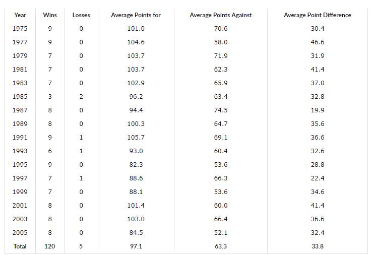 国际篮联亚洲篮球冠军集锦,重温经典2006世锦赛中国男篮回顾