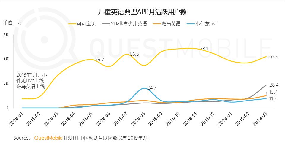 questmobile姣嶅┐,questmobile鍎跨鐢ㄥ搧