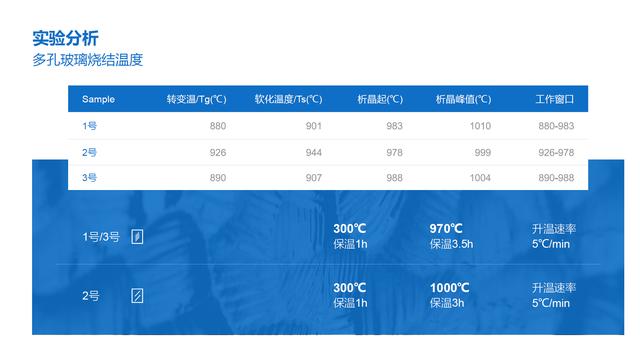 103页优秀毕业答辩PPT源文件，帮你做出让导师眼前一亮的PPT！