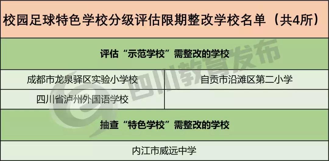 2020年全国特色足球学校名单,近年来我省校园足球活动