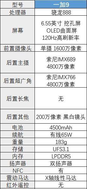 如何选购手机有哪些方面值得注意,刚用苹果手机需要注意什么