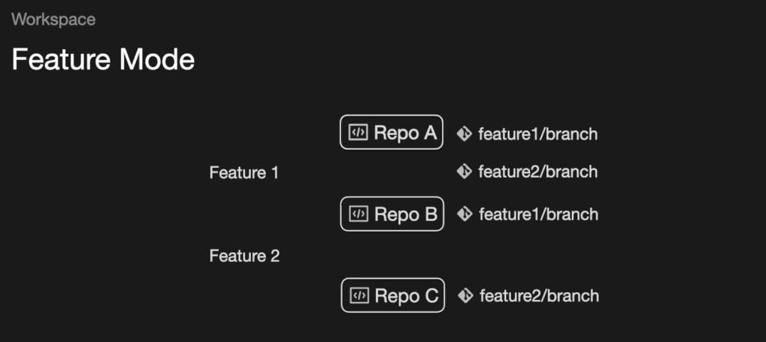 一文读懂新型数据中心,一张图看懂字节跳动旗下的产品