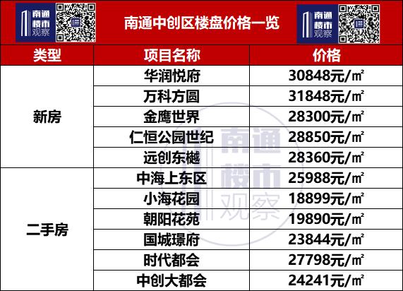 南通房价涨的最多的小区,南通开发区的安置房子值得买吗