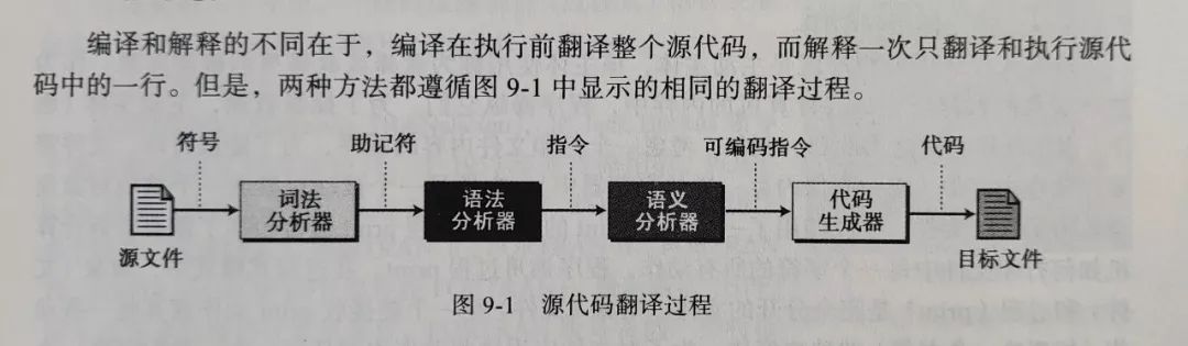 cpu如何看懂,cpu是怎么看懂代码的