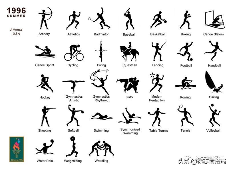 全部奥运会体育图标,东京奥运会运动项目图标