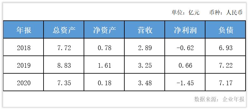 安琪酵母近十年分红,安琪酵母利润下滑的原因
