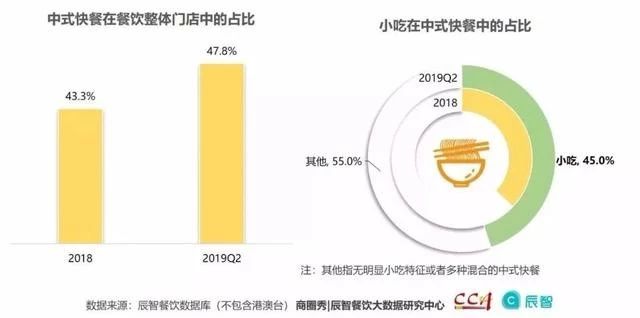 烤猪蹄加盟店最火爆的项目,加盟烤猪蹄店