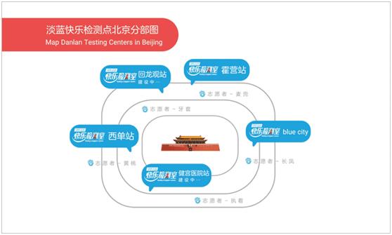 网上卖的艾滋病检测试纸有用吗,网上购买的艾滋病检测试纸有用吗