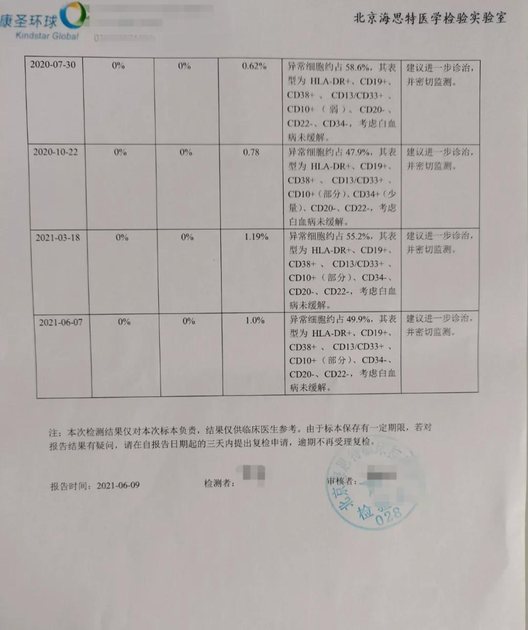 松山医话刘松山教授,松山医生看骨髓增殖性肿瘤怎么样