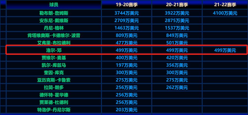 英国乔丹罗尔邓,乔丹退役后湖人的阵容