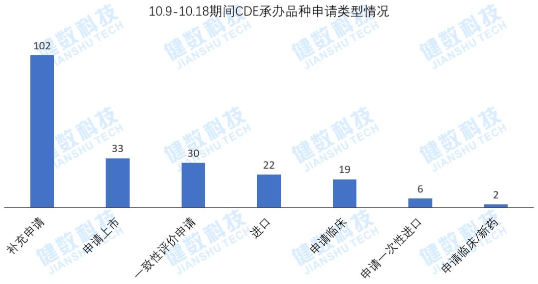 康宁杰瑞获批临床cde,康宁杰瑞双特异性抗体
