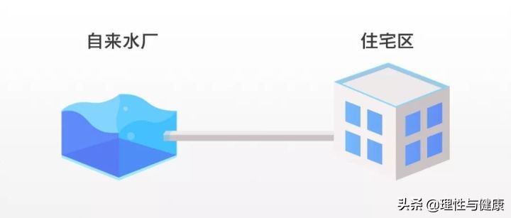 家用净水器的好处与坏处,家用净水器好处和坏处