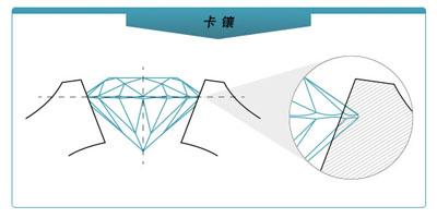 各种钻戒镶钻教程,一克拉钻戒款式无镶嵌