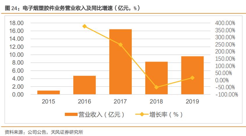 盈趣科技下跌了多少,盈趣科技低估