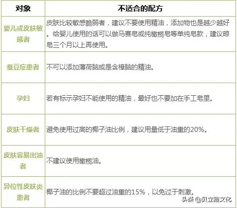 为什么要用香皂,为什么要用手工皂