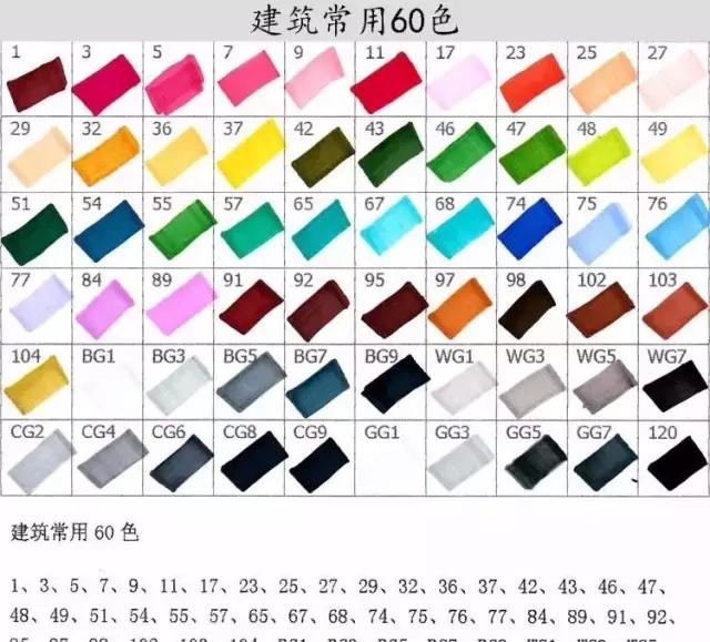 手绘教程零基础入门上色,手绘画上色技巧