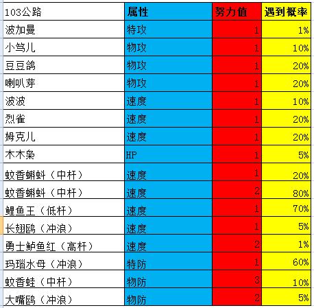 究极绿宝石4小智一周目攻略图文,究极绿宝石5.3如何才算完成一周目