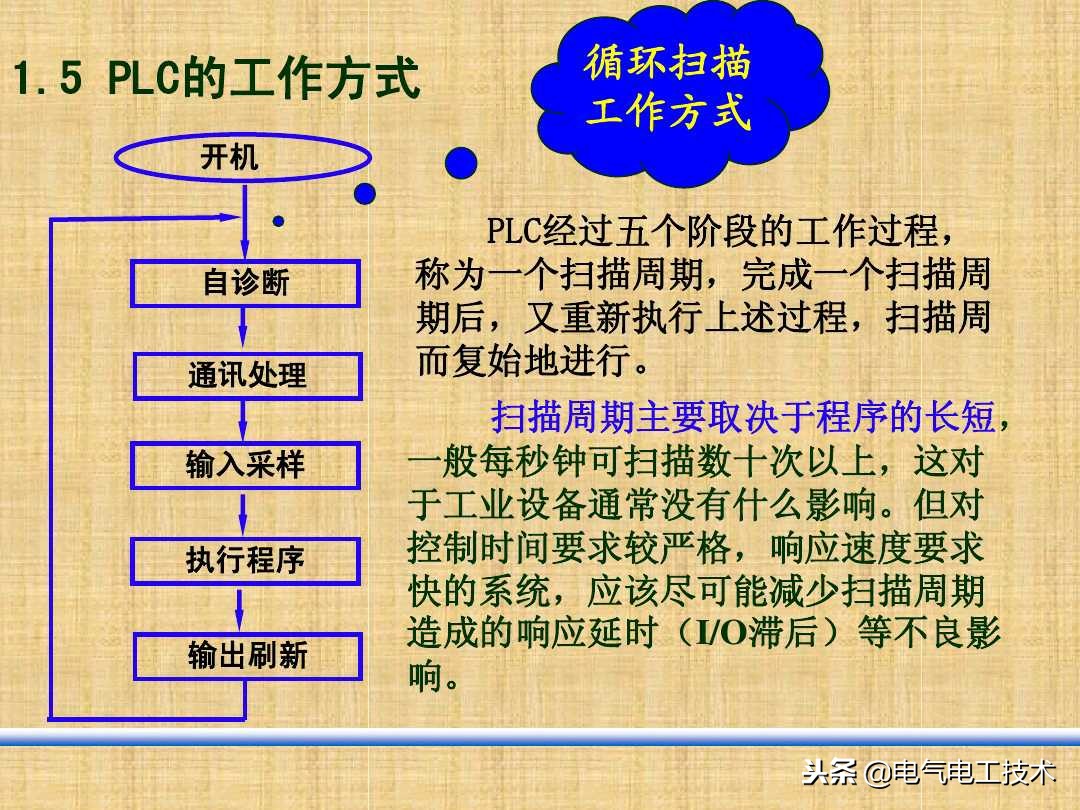新手如何学plc接线,零基础学习plc怎样快速入门