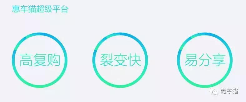 惠车猫,惠车猫汽车行业